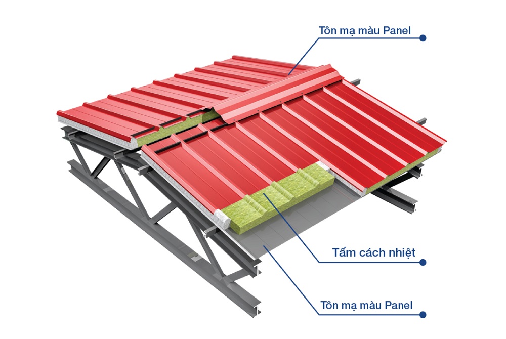cấu tạo của tấm sandwich panel cách nhiệt - Sandwich panel - Tôn Pomina